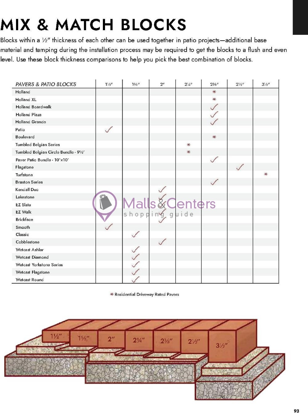Weekly ad for Menards valid: 04/02/2026 - 12/31/2026, page 93